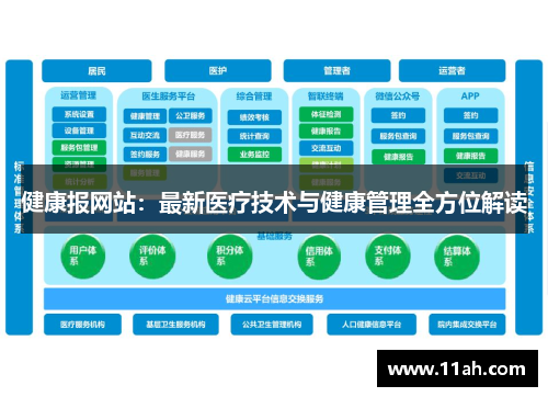 健康报网站：最新医疗技术与健康管理全方位解读